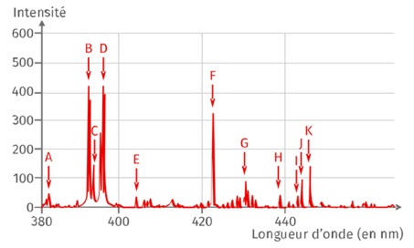 doc1 chemcam